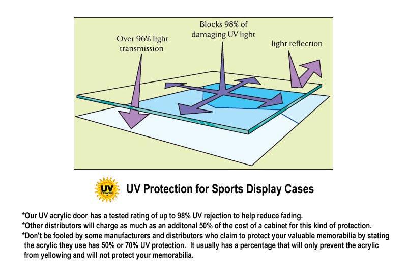 Football Display Case (Wall Mounting/Free Standing) - sfDisplay.com